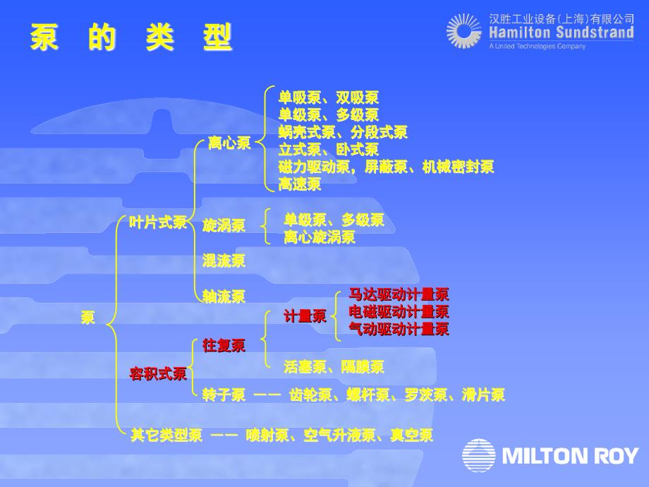 计量泵结构原理PPT课件_第2页