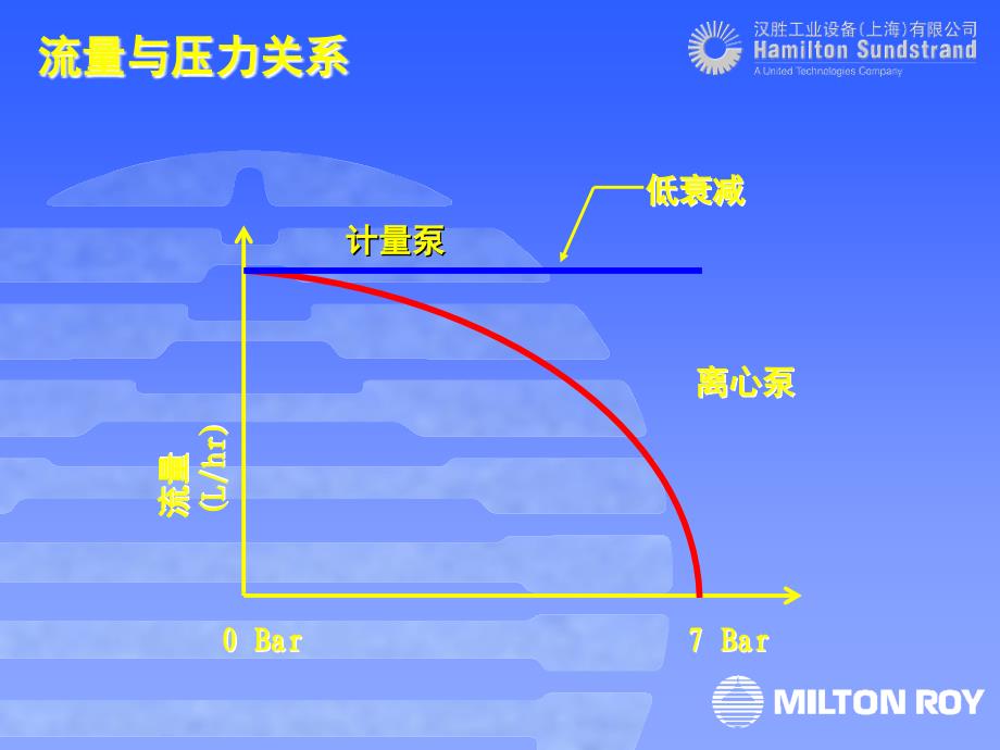 计量泵结构原理PPT课件_第4页