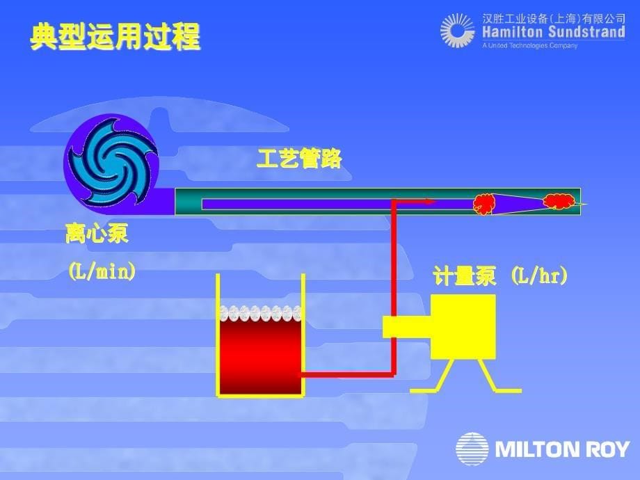 计量泵结构原理PPT课件_第5页