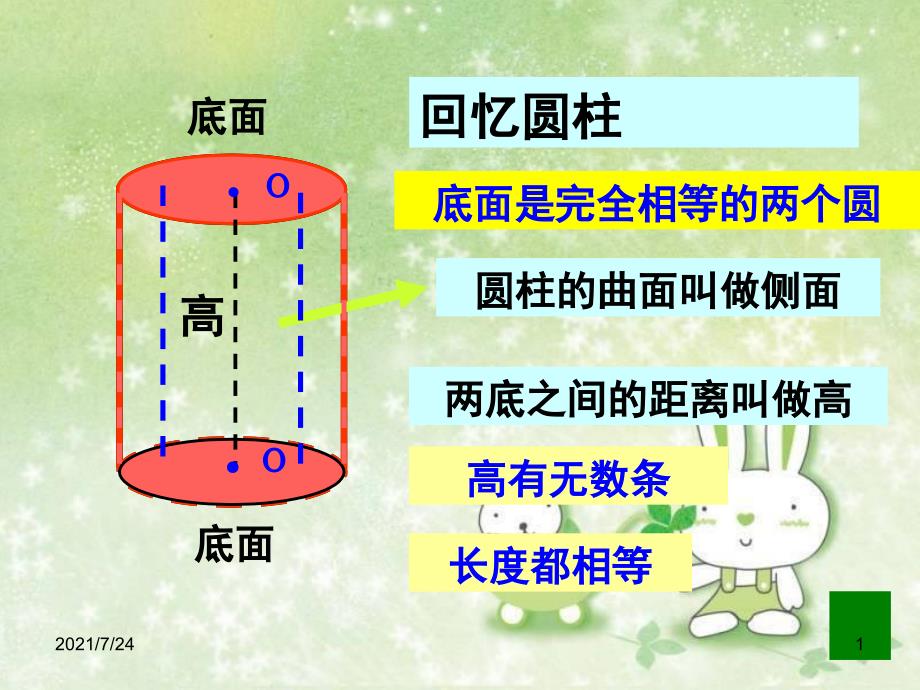 人教版六年级数学下册第三单元圆锥的认识PPT课件_第1页