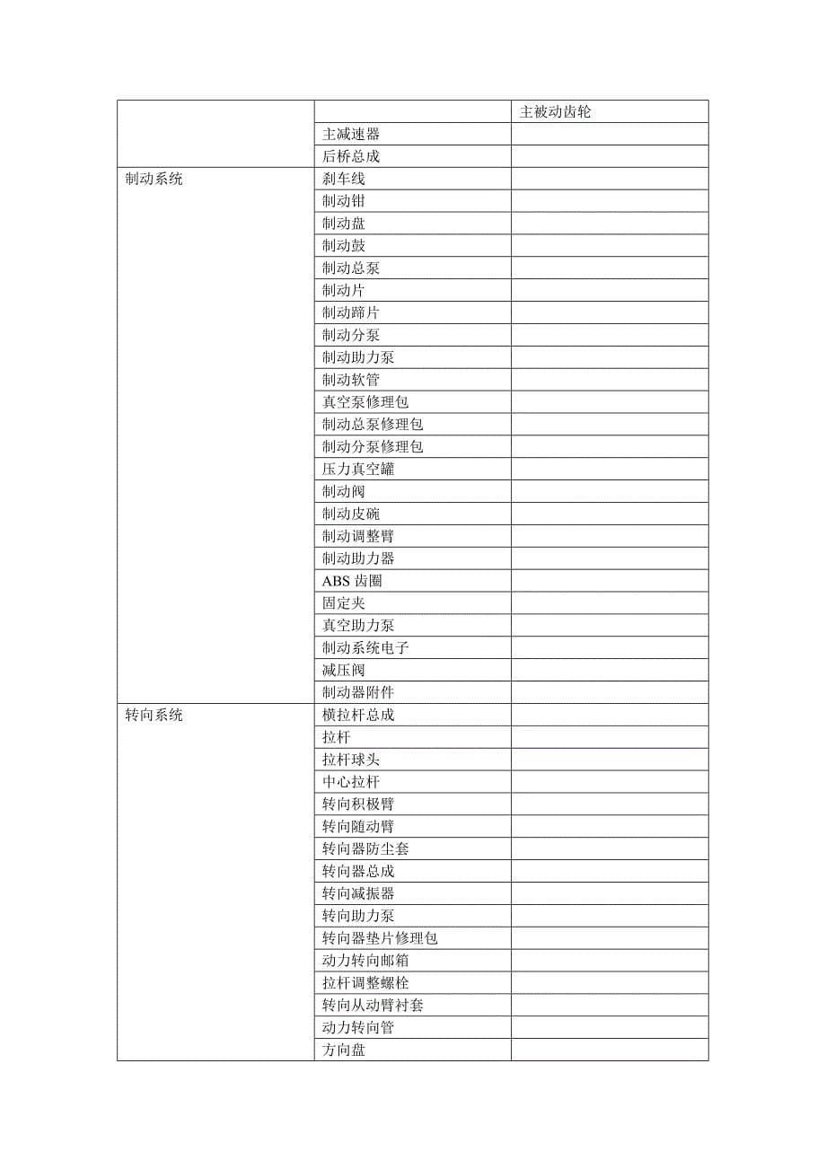 汽车配件分类_第5页