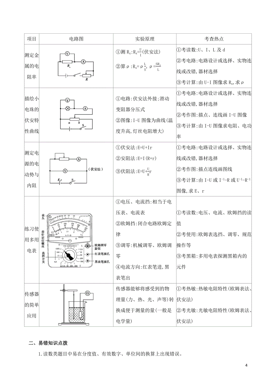 2019高考物理三轮冲刺 考前冲刺练：基础回扣练&amp;mdash;&amp;mdash;强化得分 专题八 物理实验_第4页