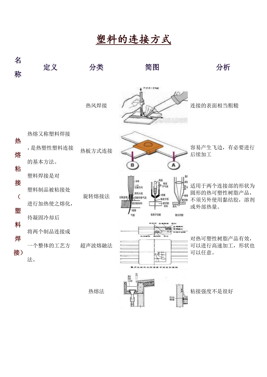 8.塑料的连接方式_第1页