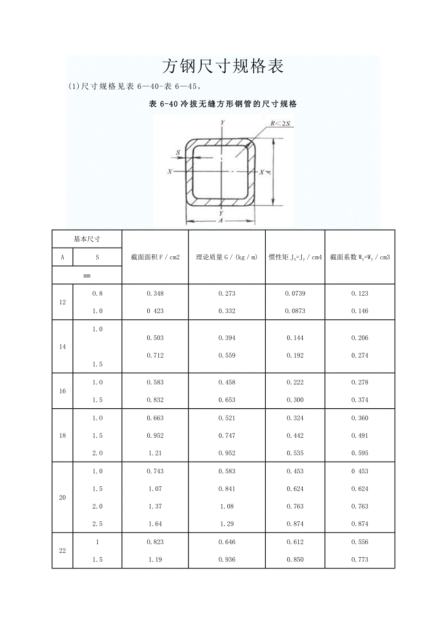 方钢尺寸规格表2012(最新、最全).doc_第1页