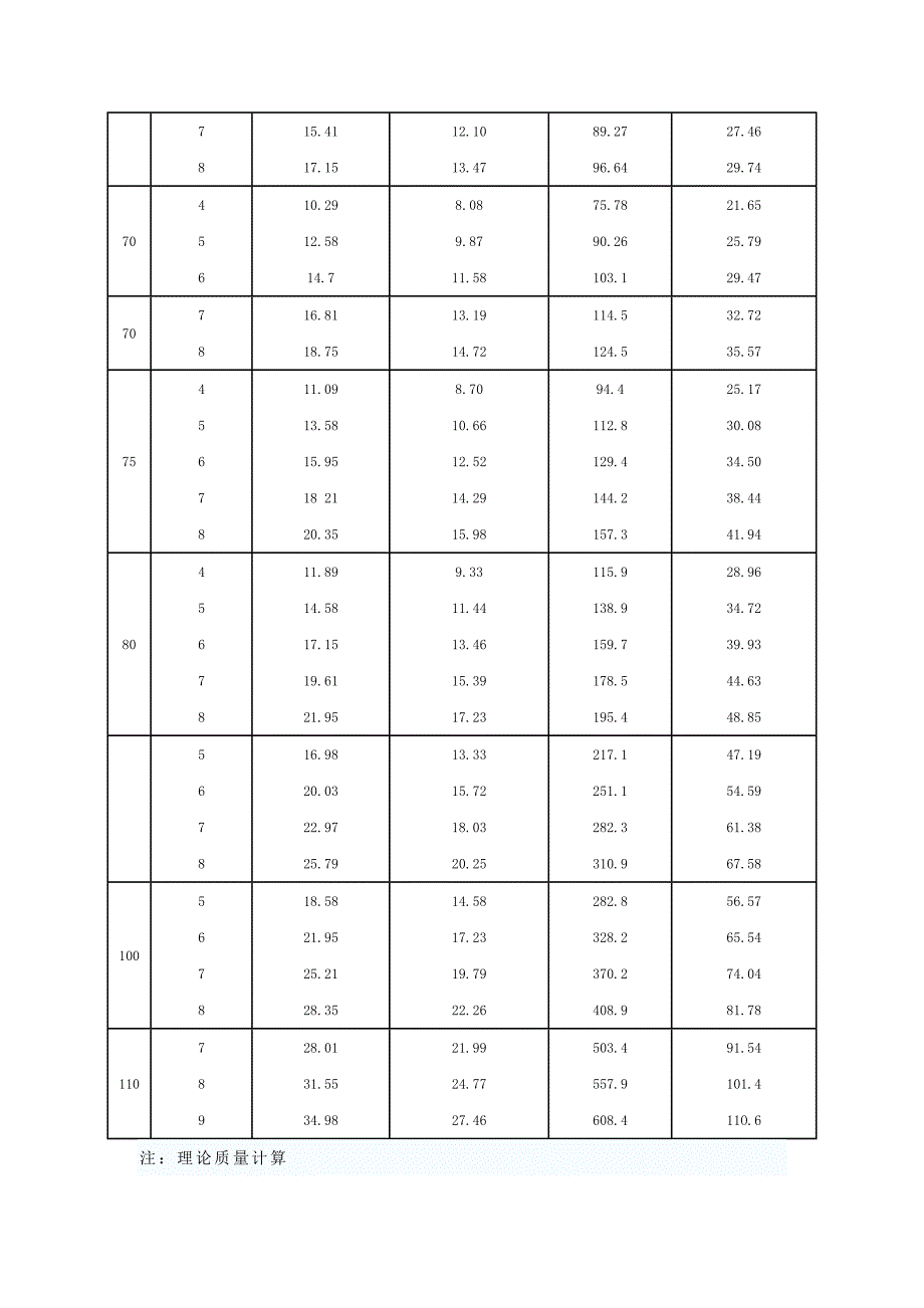 方钢尺寸规格表2012(最新、最全).doc_第4页