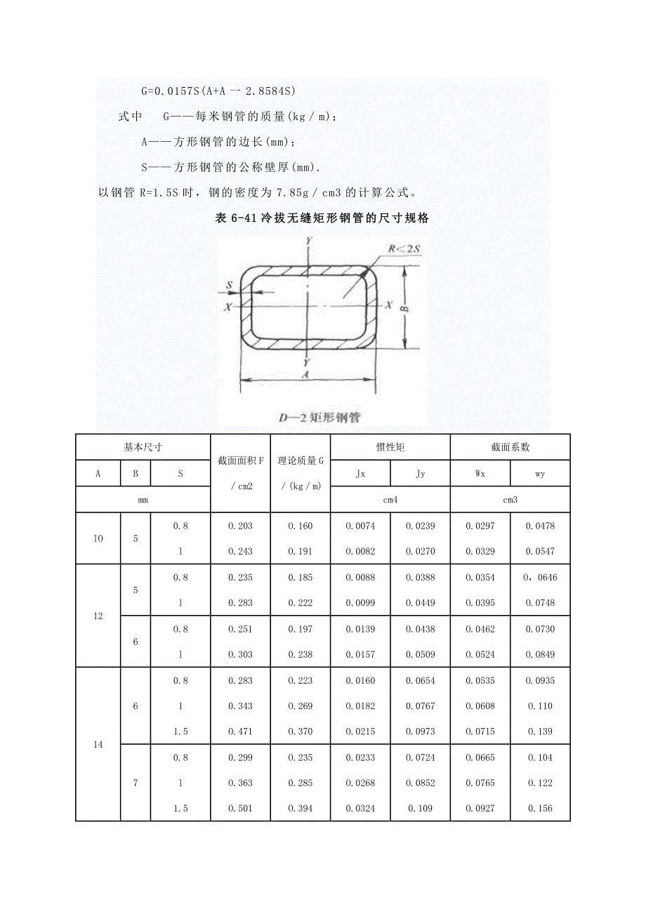 方钢尺寸规格表2012(最新、最全).doc_第5页