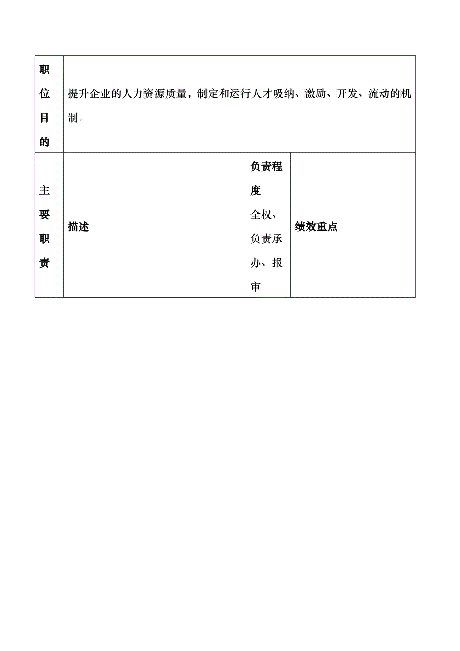 HR经理职位说明书_第2页