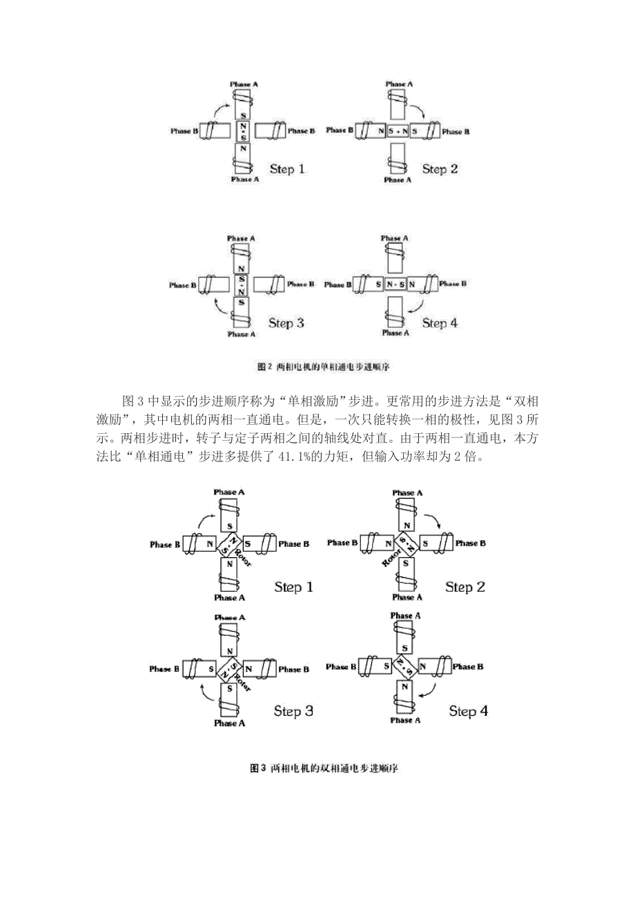 基于单片机的步进电机控制器设计_第3页