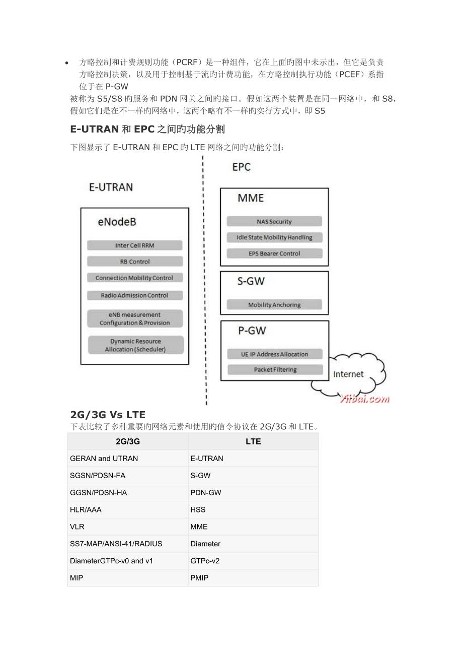 LTE网络架构_第3页