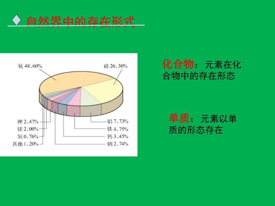 第一单元课题一金属的化学性质(1)_第2页