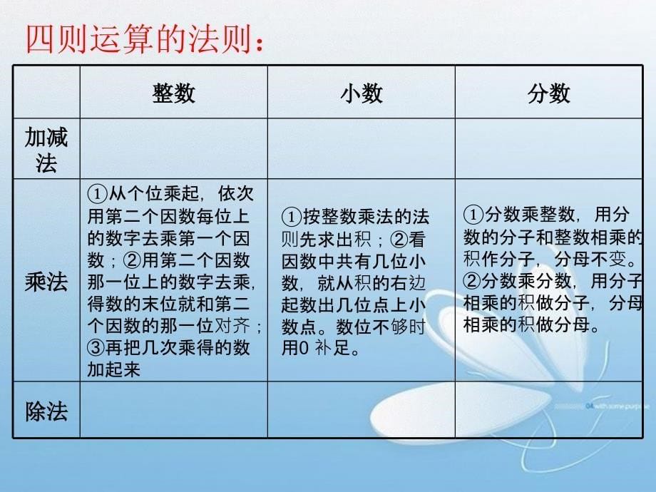 人教版六年级下册总复习《数的运算》课件_第5页