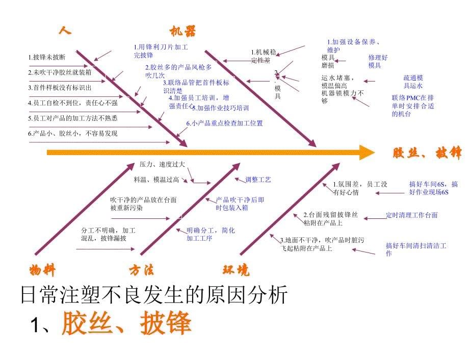 注塑部调机培训ppt课件.ppt_第5页