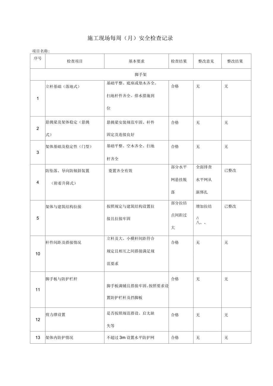 施工现场安全检查表范本_第1页