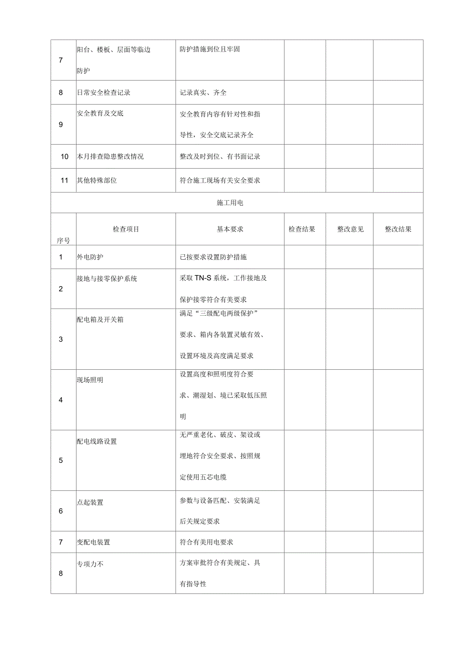 施工现场安全检查表范本_第4页