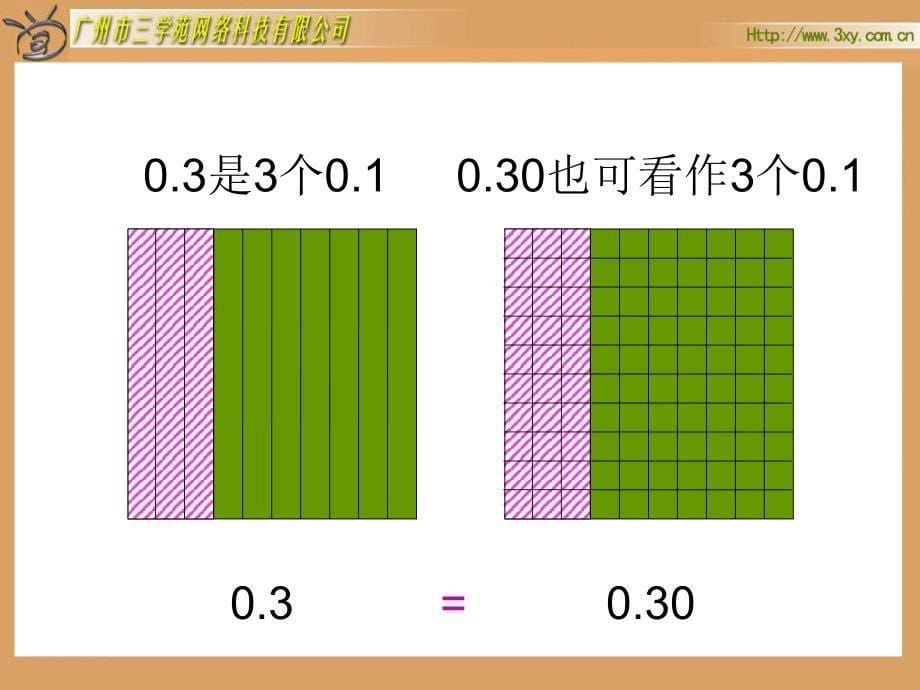 小数的性质和大小比较_第5页