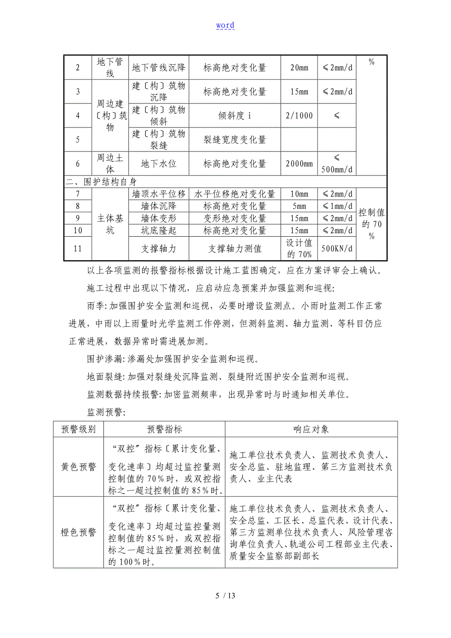 工程基坑监测点布设方案设计_第5页