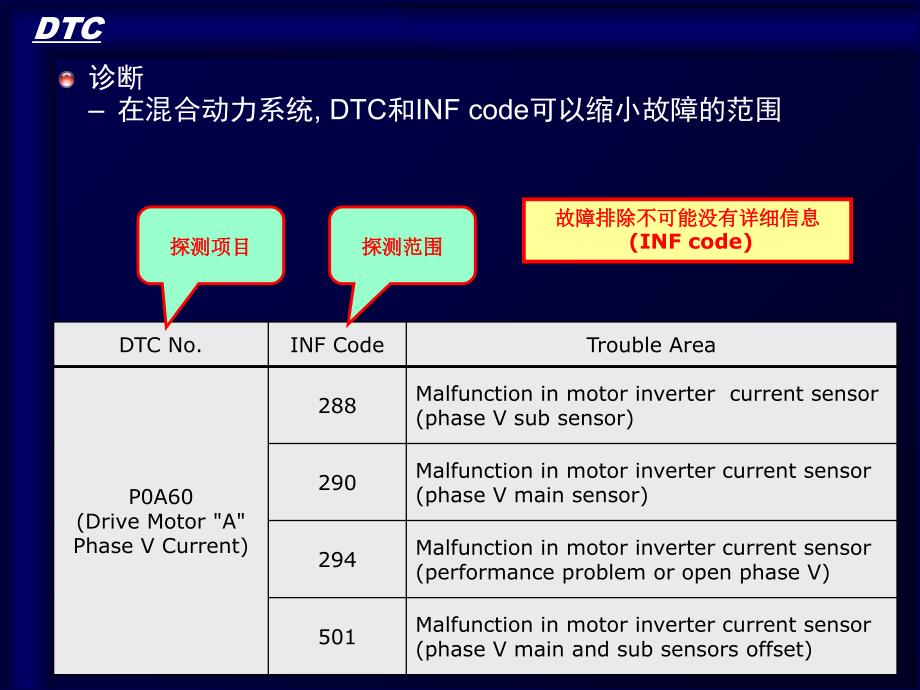 凯美瑞混合动力诊断_第3页