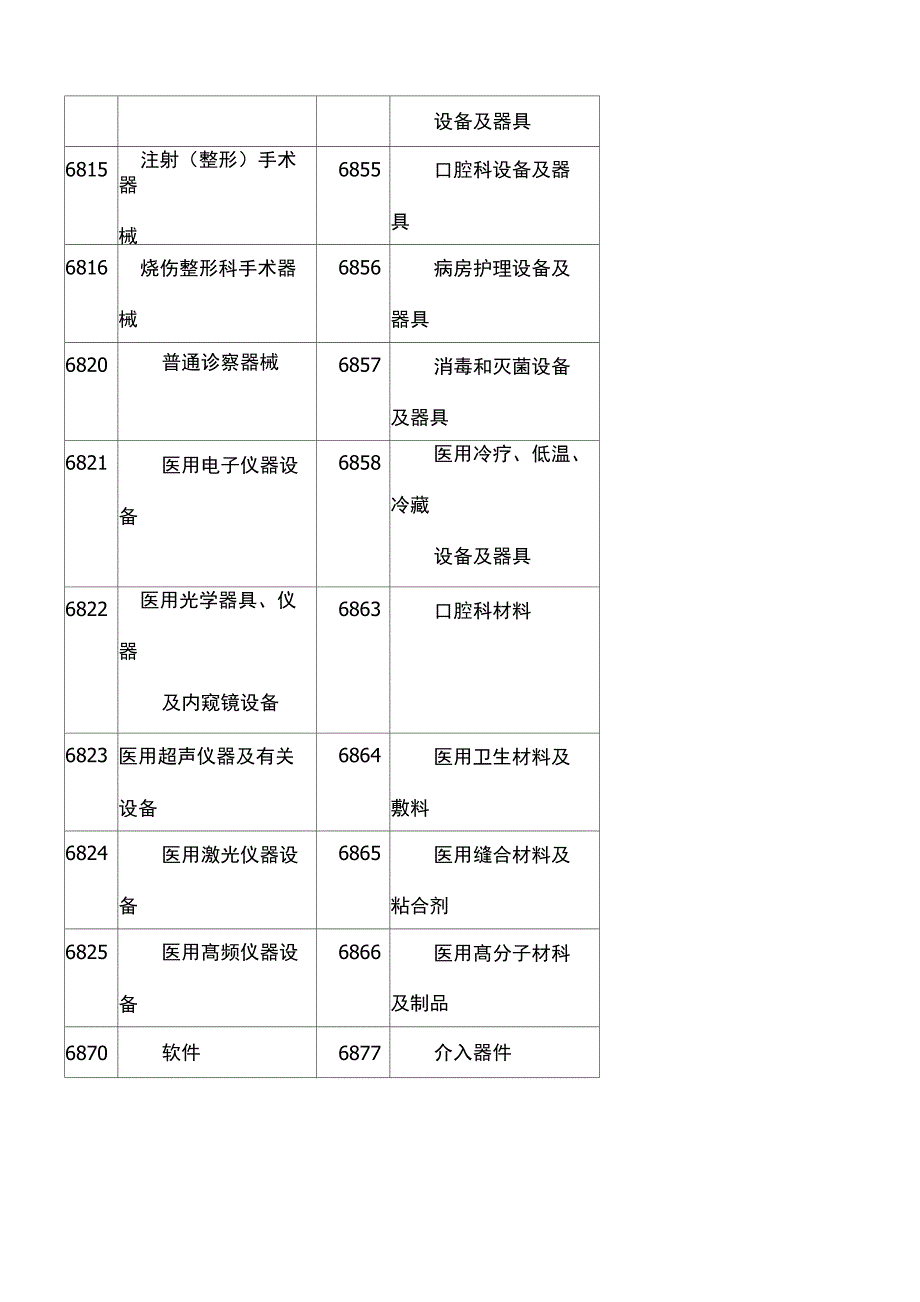 医疗器械定义及分类_第3页