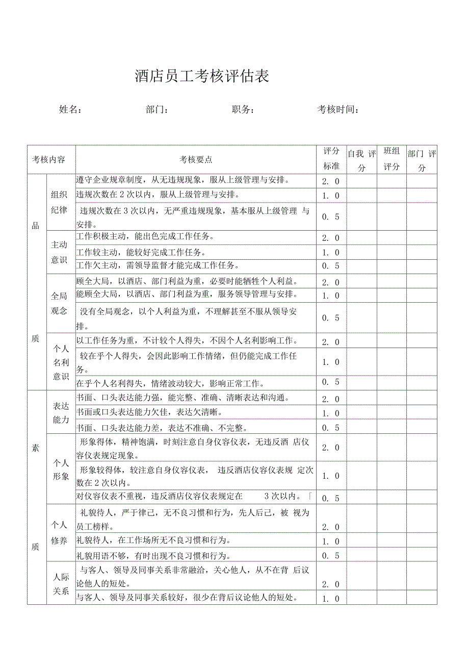 酒店人力资源管理表格-酒店员工考核评估表_第1页