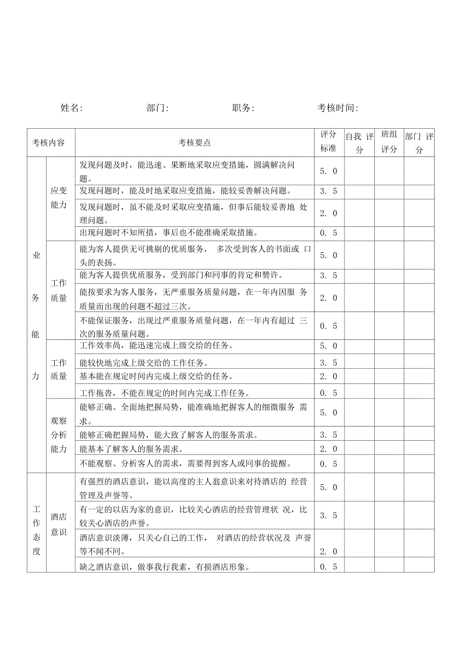 酒店人力资源管理表格-酒店员工考核评估表_第3页