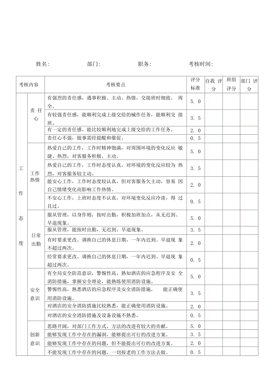 酒店人力资源管理表格-酒店员工考核评估表_第4页