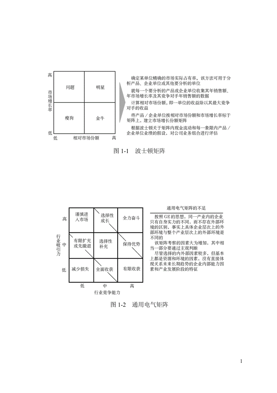 管理咨询工具箱第一章_第1页