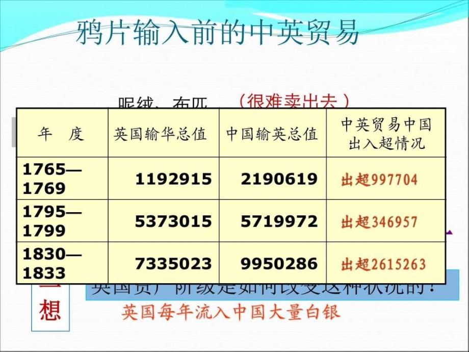 川教版八年级历史上册教学课件第一学习主题第1课鸦..._第3页