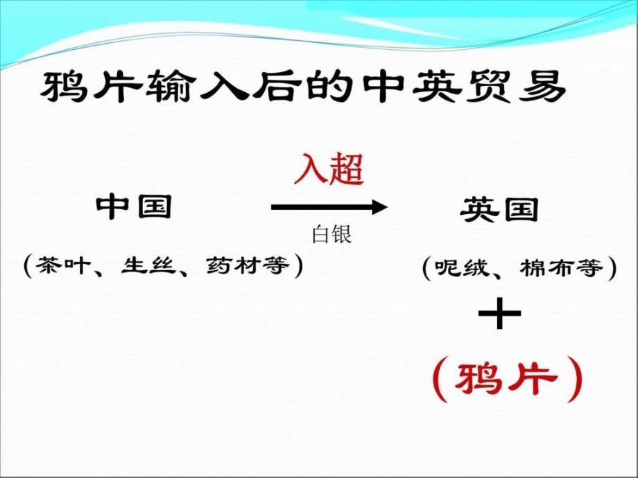 川教版八年级历史上册教学课件第一学习主题第1课鸦..._第4页