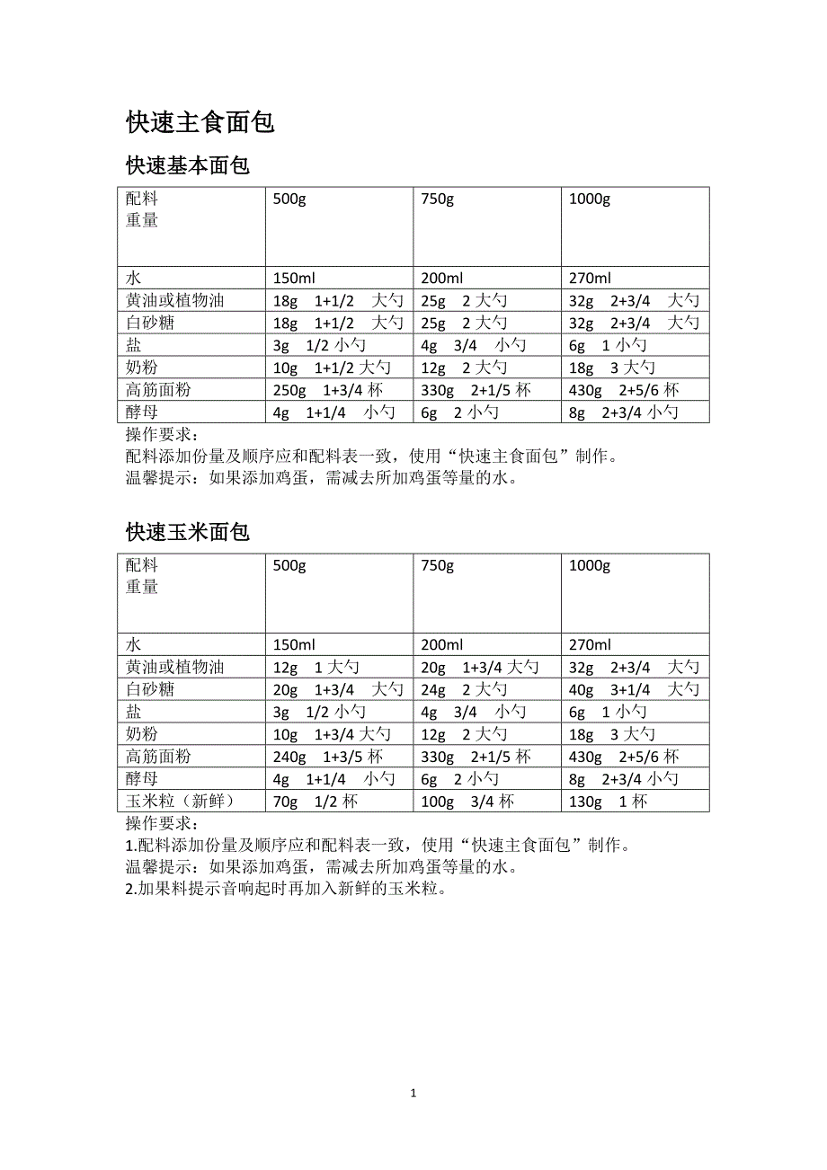 美的面包机食谱-电子版_第1页