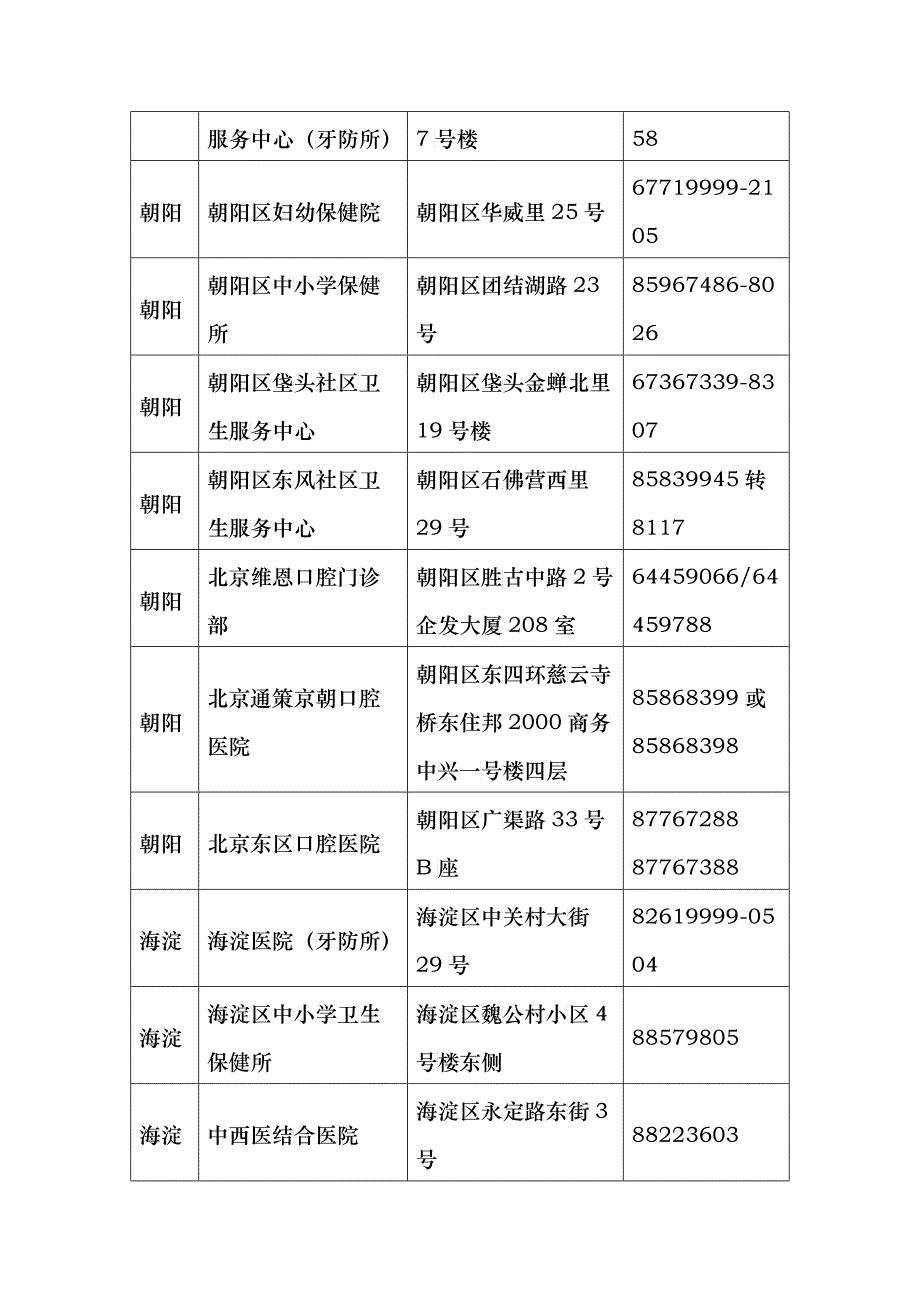 XXXX年窝沟封闭预防龋齿项目指定医疗机构-附件2_第4页