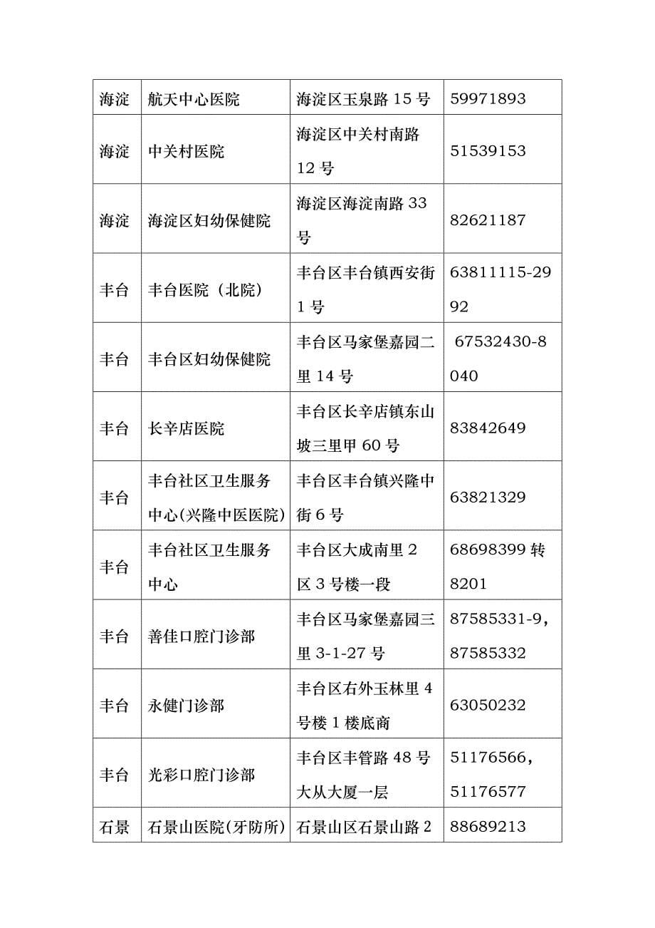 XXXX年窝沟封闭预防龋齿项目指定医疗机构-附件2_第5页