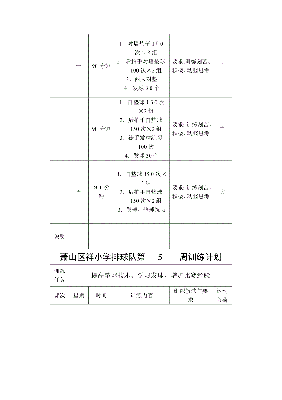 中学排球队每周训练计划_第4页