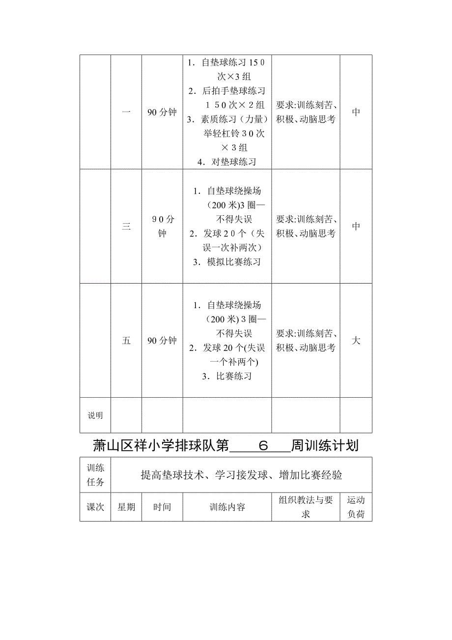 中学排球队每周训练计划_第5页