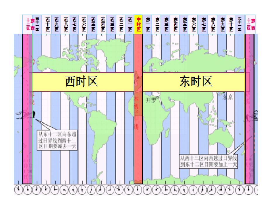 时差的计算课件_第4页