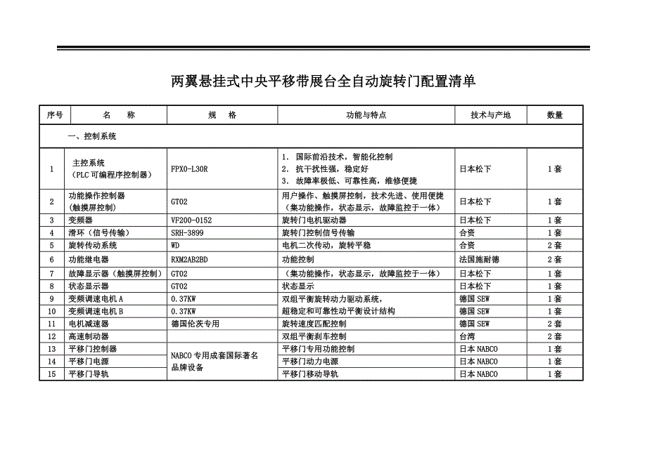 两翼旋转门安装_第1页