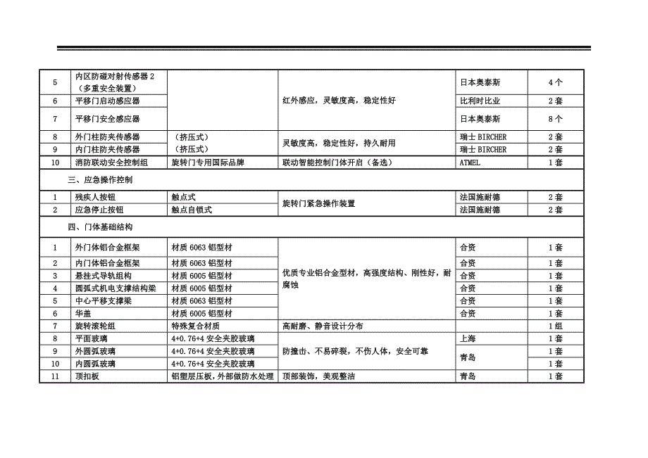 两翼旋转门安装_第3页