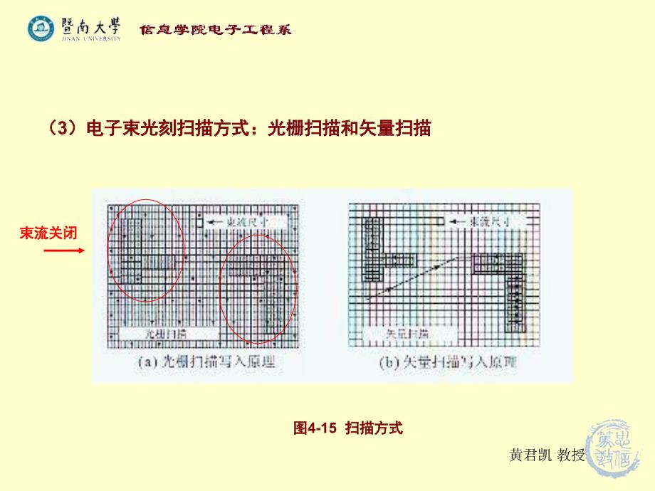 超大规模集成电路技术基础45修改_第3页