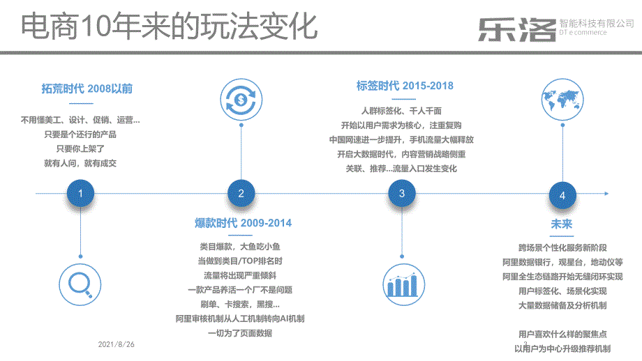 电商代运营方案-韩夫人-新永利-课件PPT_第3页