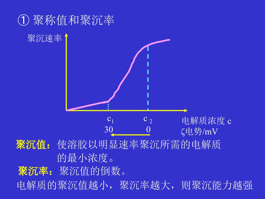 物理化学ⅡPHYSICALCHEMISTRY5_第4页