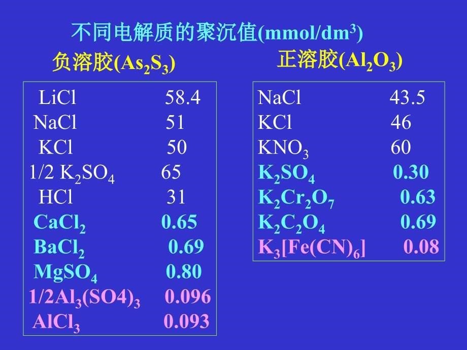 物理化学ⅡPHYSICALCHEMISTRY5_第5页