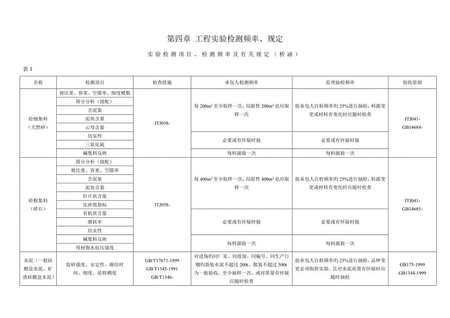 试验检测专项项目检测频率及相关要求桥涵_第1页