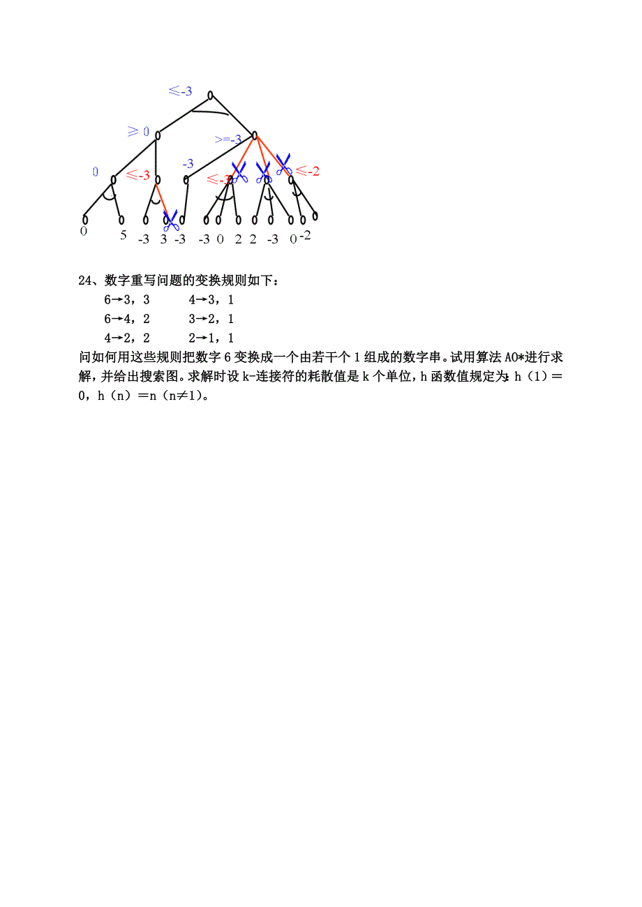 人工智能导论模拟试卷.doc_第3页