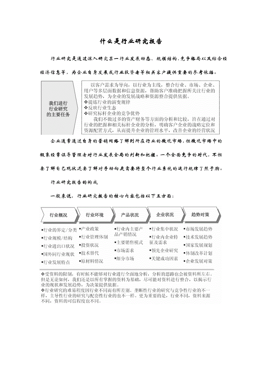 XXXX-2020年中国保健枕头行业监测与发展战略研究报告_第2页