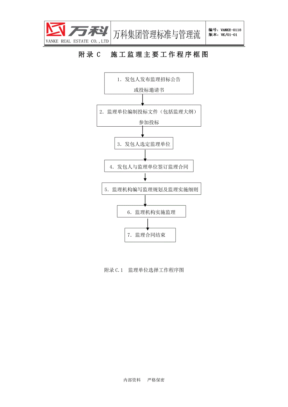 (精品)监理总程序-施工监理主要工作程序_第1页