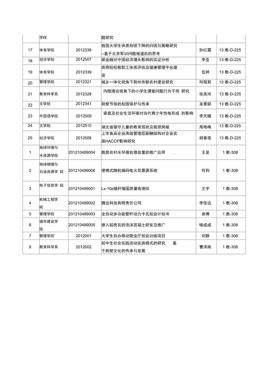 大学生创新性计划项目结题验收-长江大学教务处_第5页