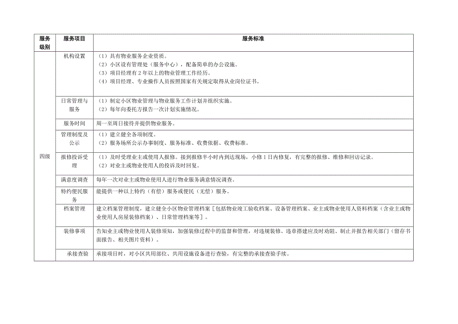郑州市住宅小区物业服务等级指导标准--_第4页