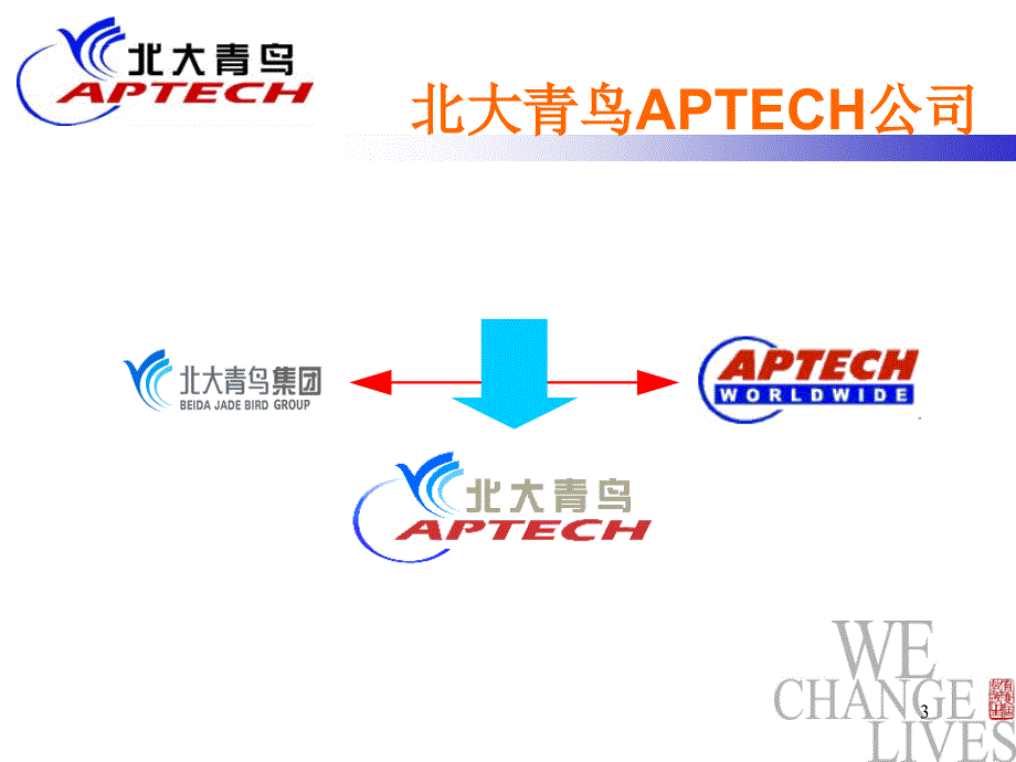 ACCP启蒙星产品介绍.ppt_第3页