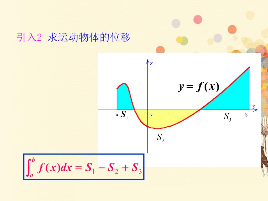 高中数学第一章导数及其应用1.7定积分的简单应用课件新人教A版选修_第3页