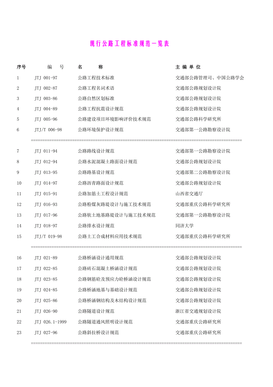 现行公路工程标准规范一览表.doc_第1页