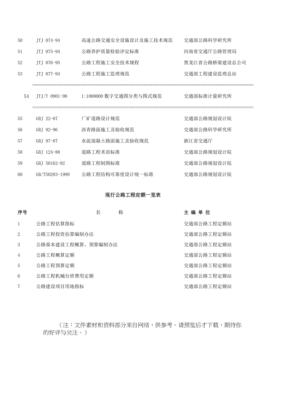 现行公路工程标准规范一览表.doc_第3页